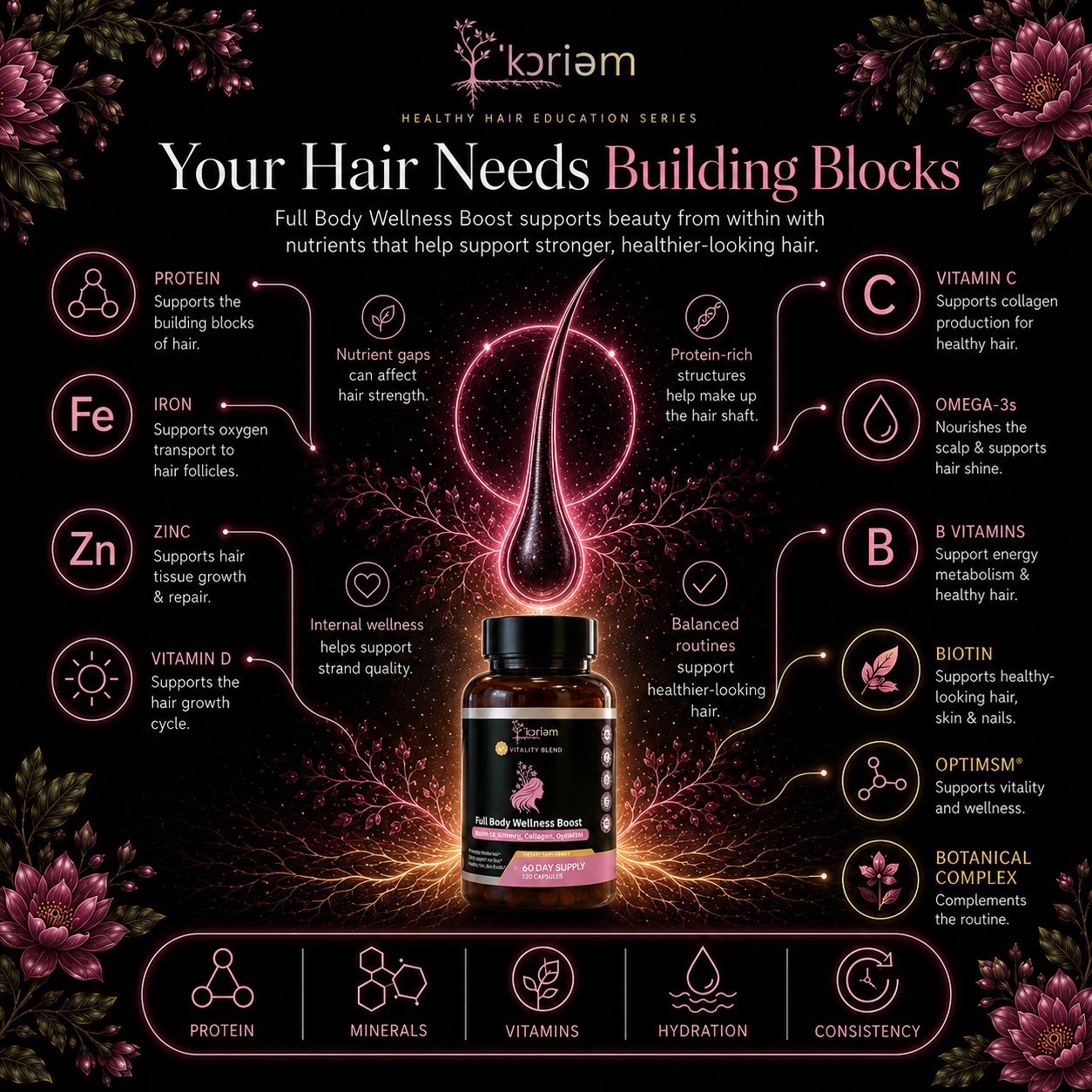 Hair Building_Blocks
