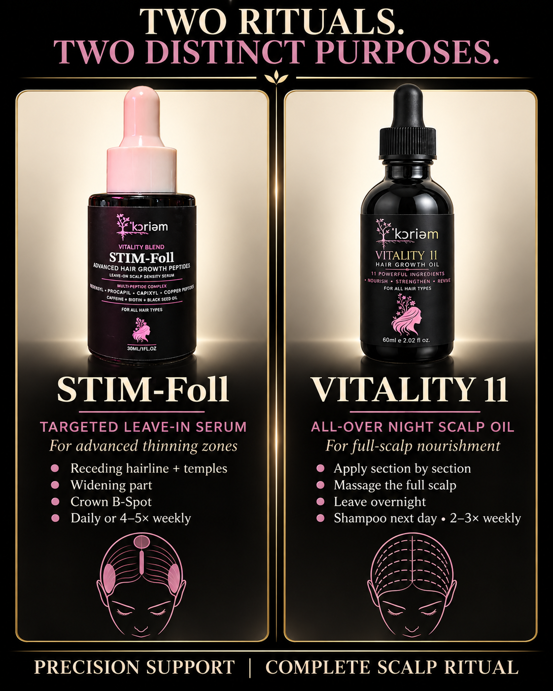 Advanced Topical Bundle comparison of STIM-Foll serum and Vitality 11 oil