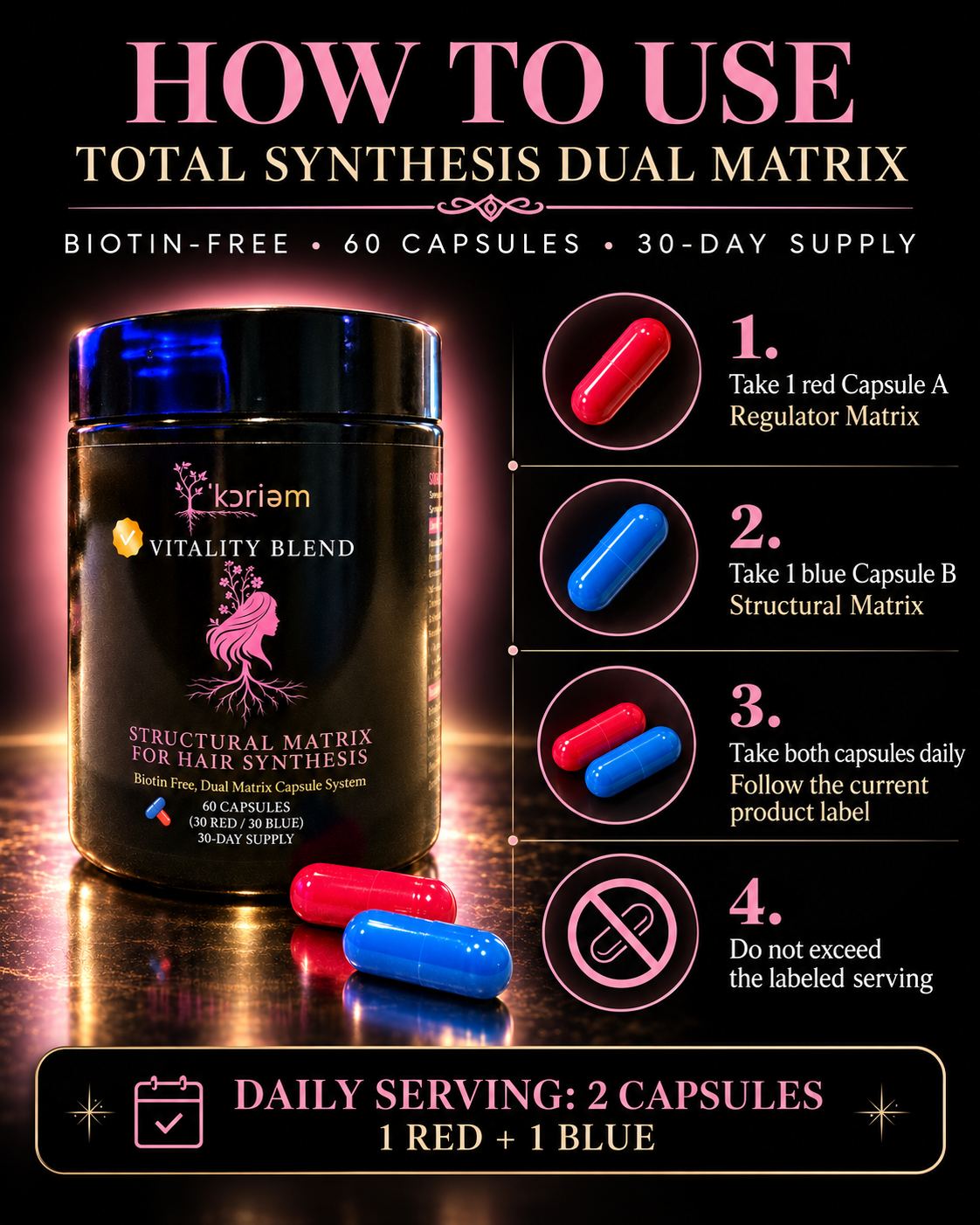 ‘Koriem Total Synthesis Dual Matrix package insert with daily directions: one red Regulator Matrix capsule and one blue Structural Matrix capsule