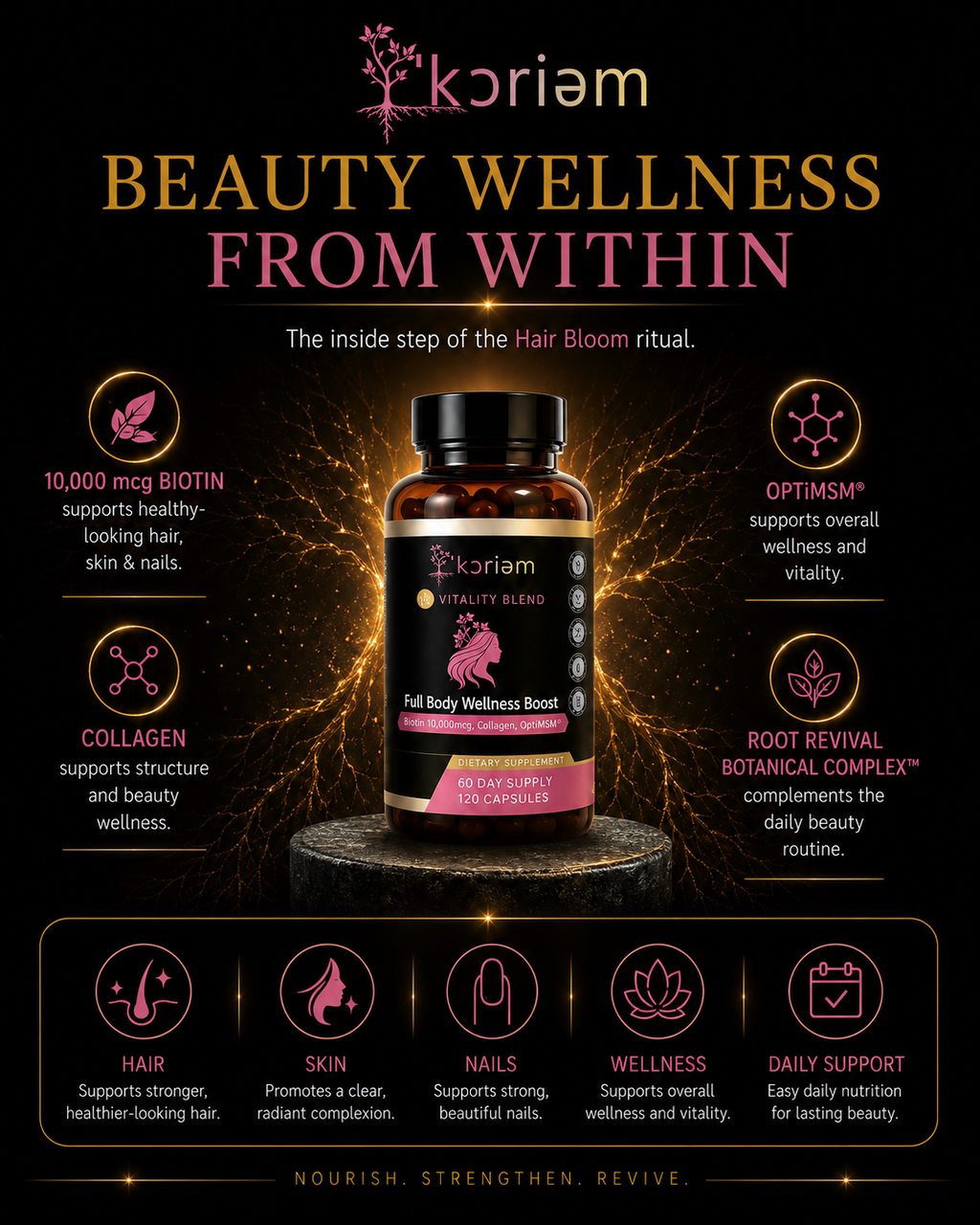 'Koriem Full Body Wellness Boost — 60-day beauty supplement