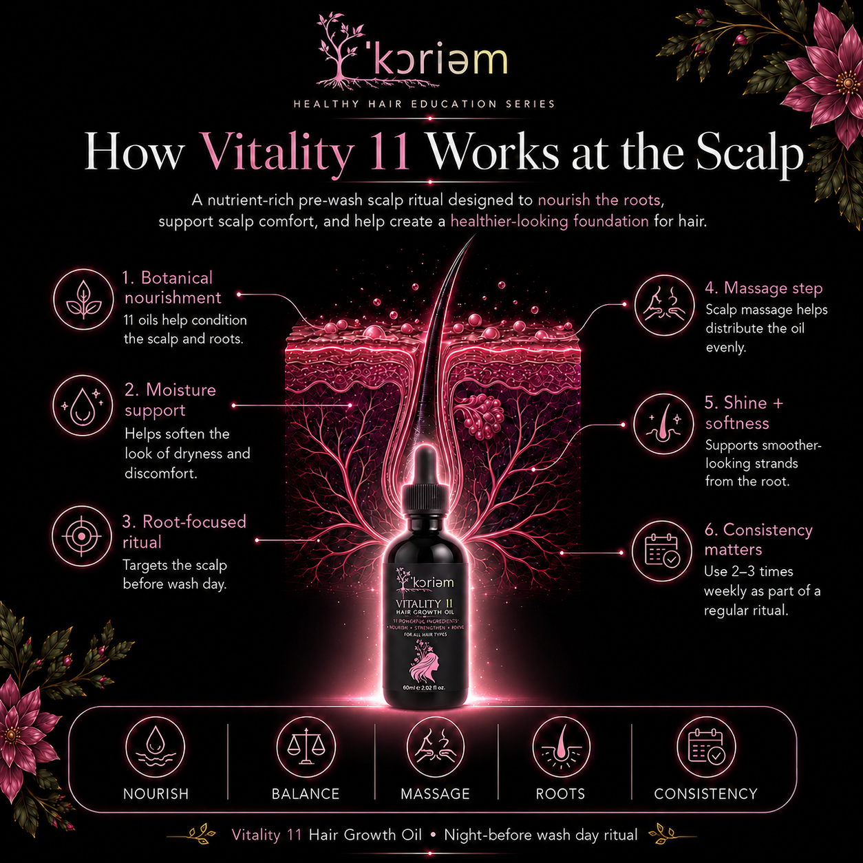 Vitality 11 Hair Growth Oil use instructions